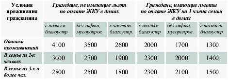 Таблица